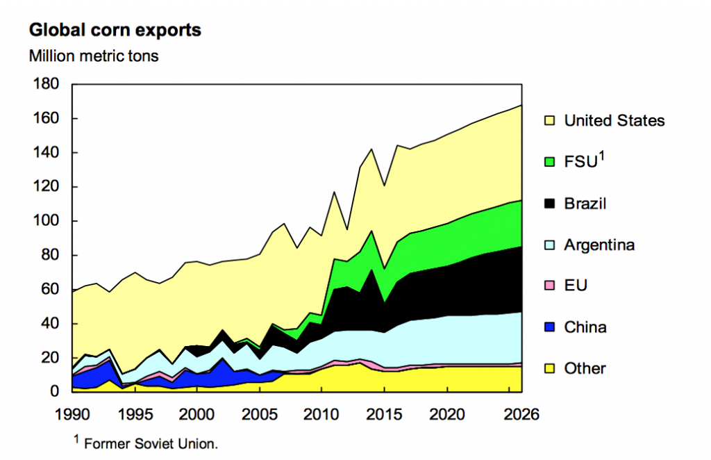 USDA Releases Agricultural Projections, Focus on Corn and Soybeans ...