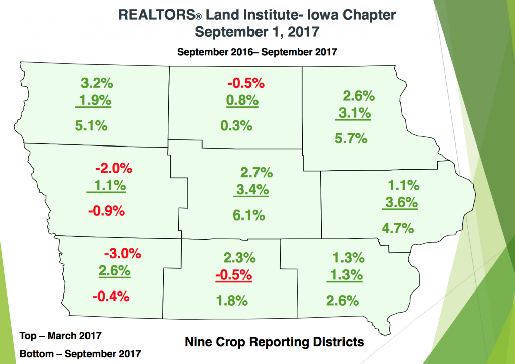 Farmland Values From 2017 Iowa Land Survey; NASS Cash Rent County