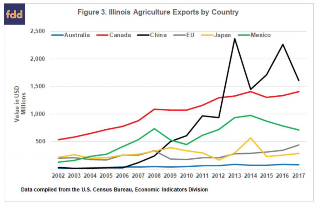 Farm Groups Concerned About Additional U.S. Trade Restrictions- China ...