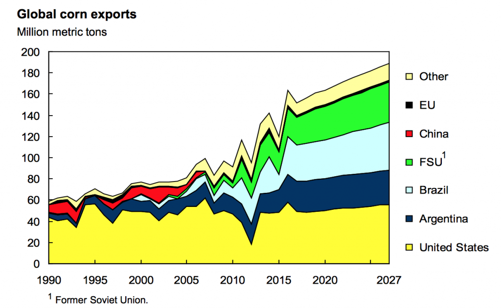 USDA Releases 10-Year Agricultural Projections- Focus On Corn, Soybeans ...