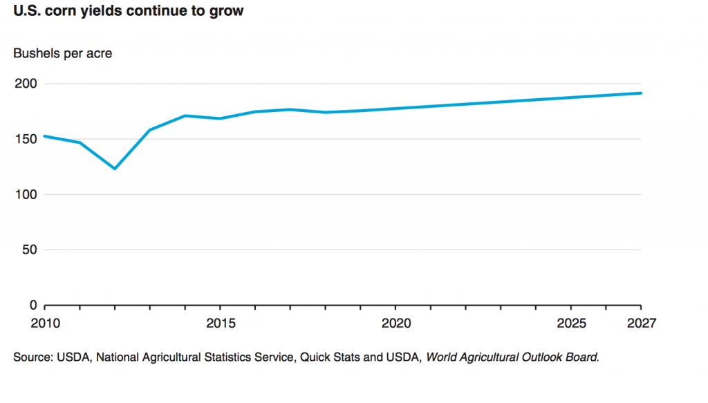 ERS Report- "An Exploration Of Crop Markets: A Deeper Look Into The ...