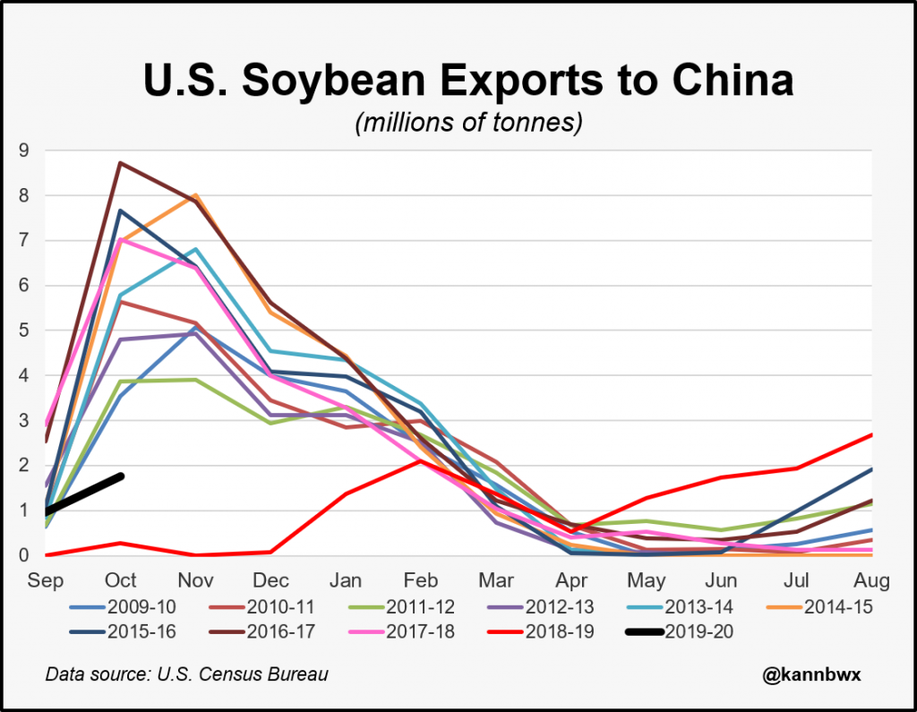 Farm Purchases Still an Issue in U.S., China Talks; China Waives ...