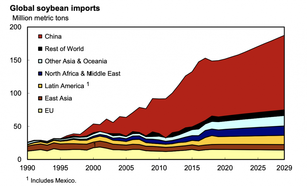 The 2020 Outlook For U.S. Agriculture From USDA’s Chief Economist ...