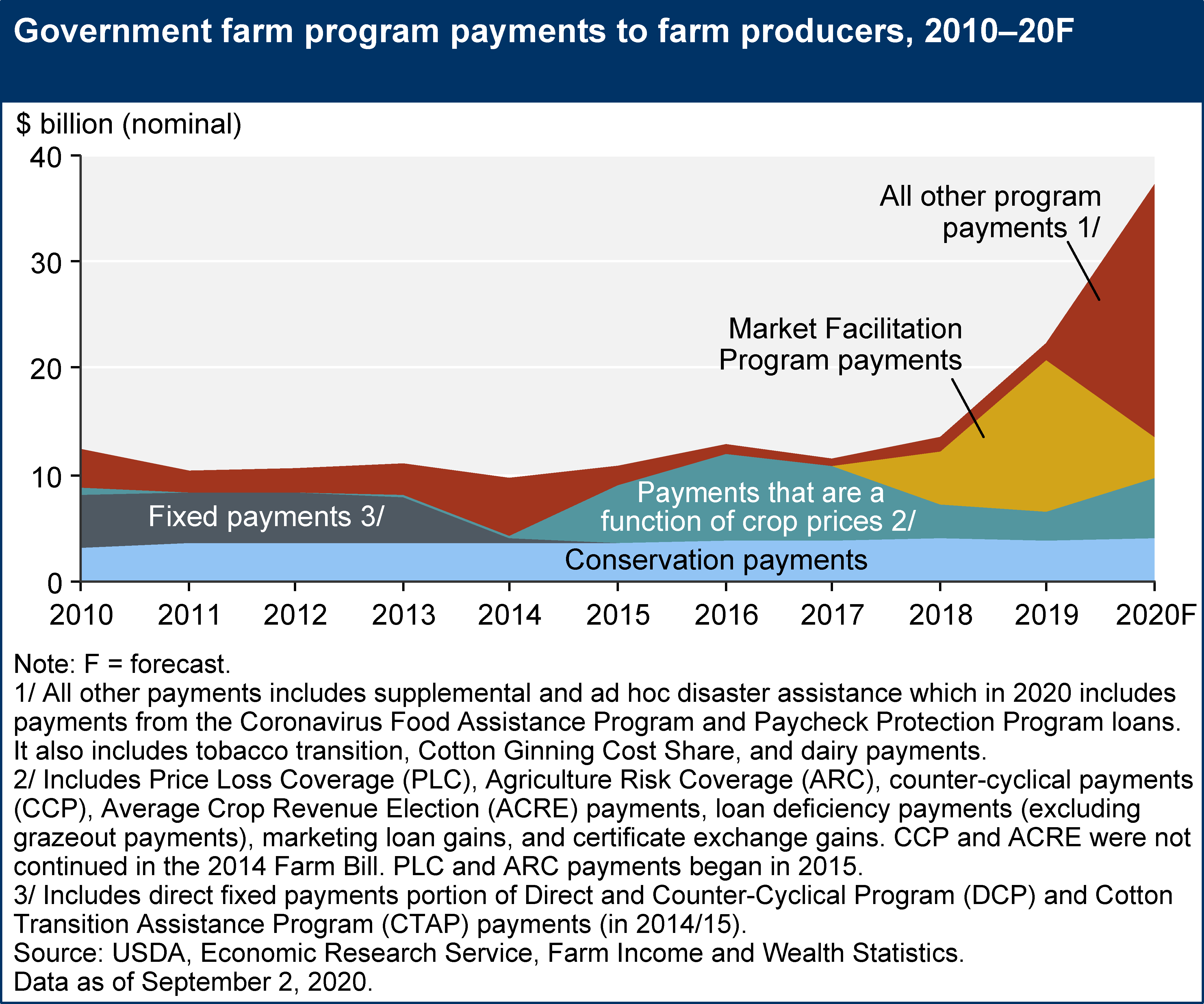 usda bill pay