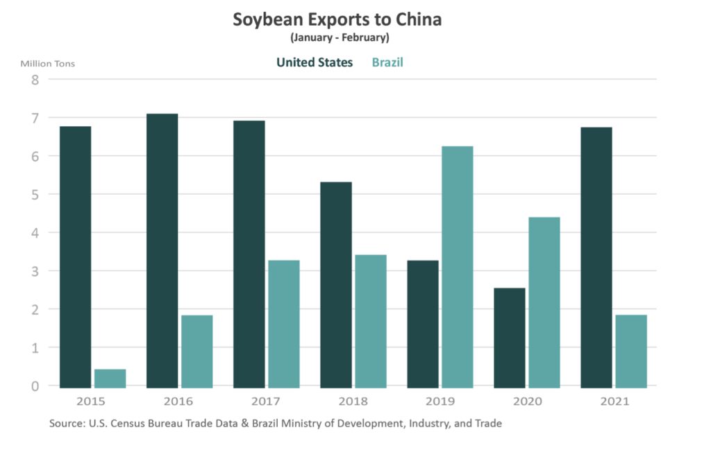 USDA Attache Updates from Beijing Highlight Corn, Soy Variables - Farm ...