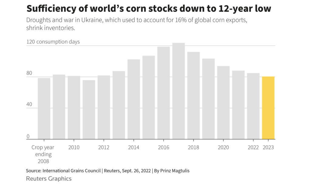 Adverse Weather Brings "Shrinking" Harvests, and Tight Global Grain ...
