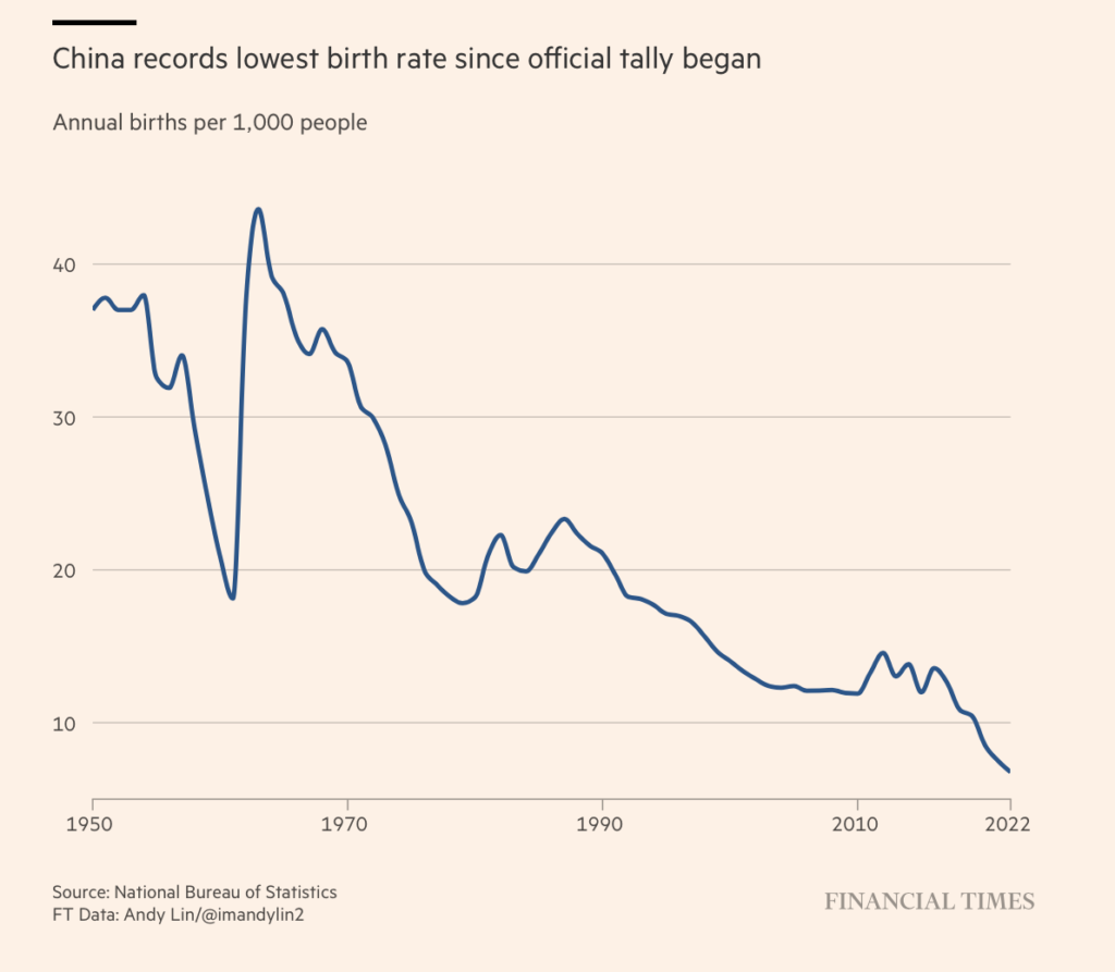 In "Historic Shift," China's Population Falls, as its Economic Growth