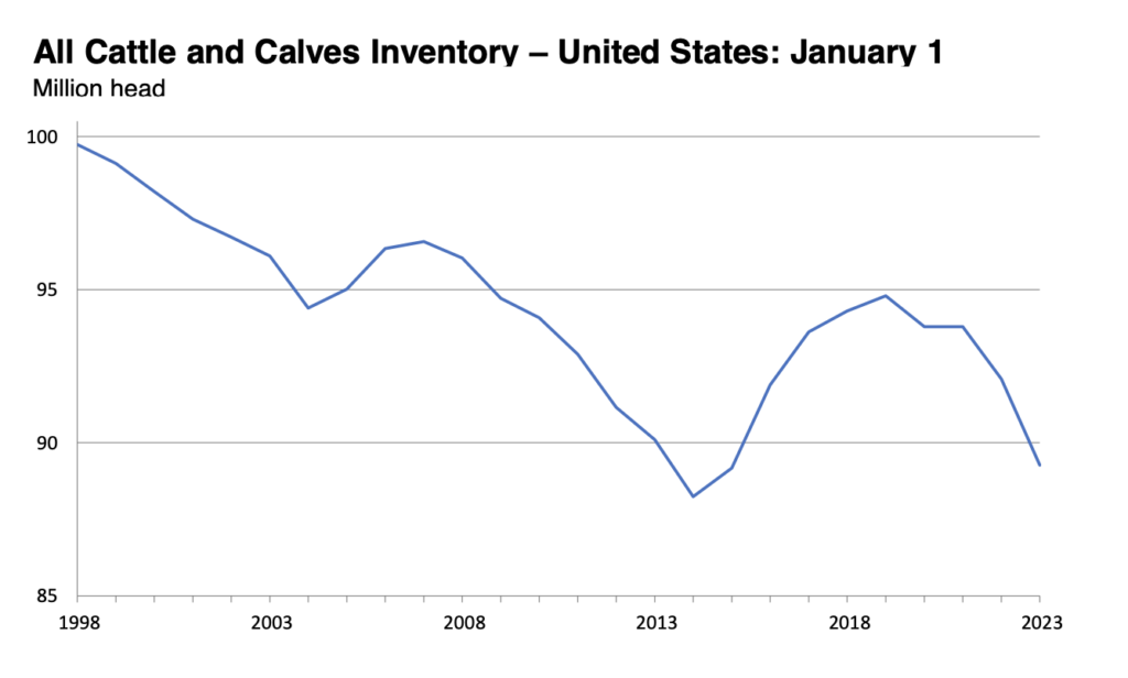 Cattle Inventory Jan. 1 Cattle Inventory Down 3%, Beef Cow Herd Lowest Since 1962; While ...