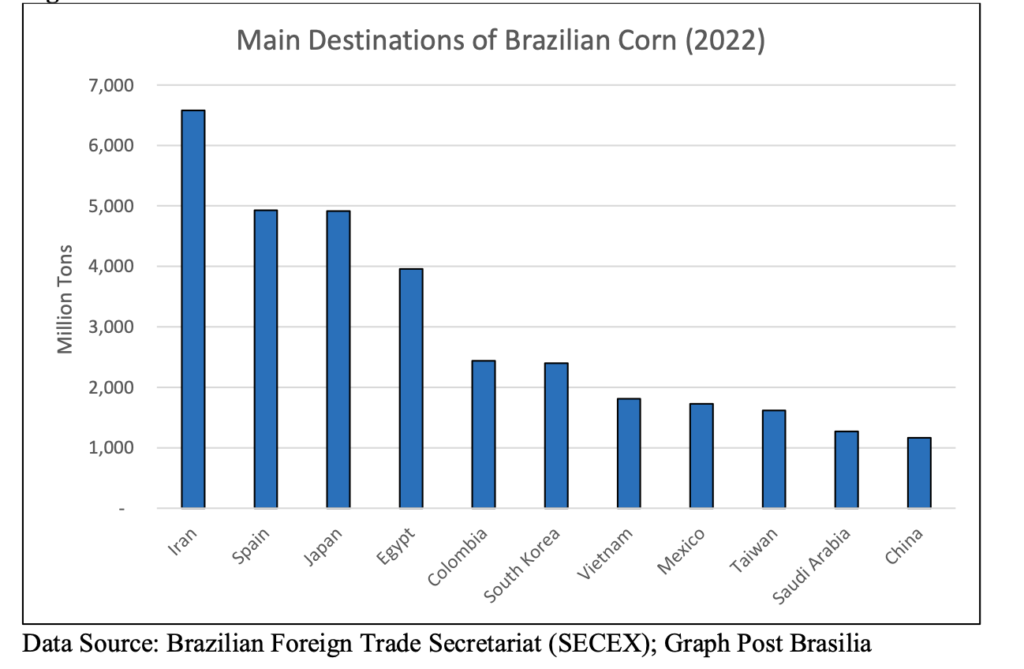 FAS Reports Highlight Brazil and Argentina Crop Production and Exports