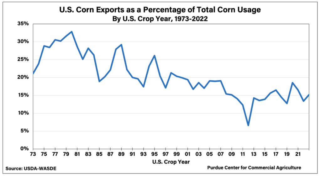 Black Sea Grain Exports Resume- at Slow Pace, as U.S. Corn Exports in ...