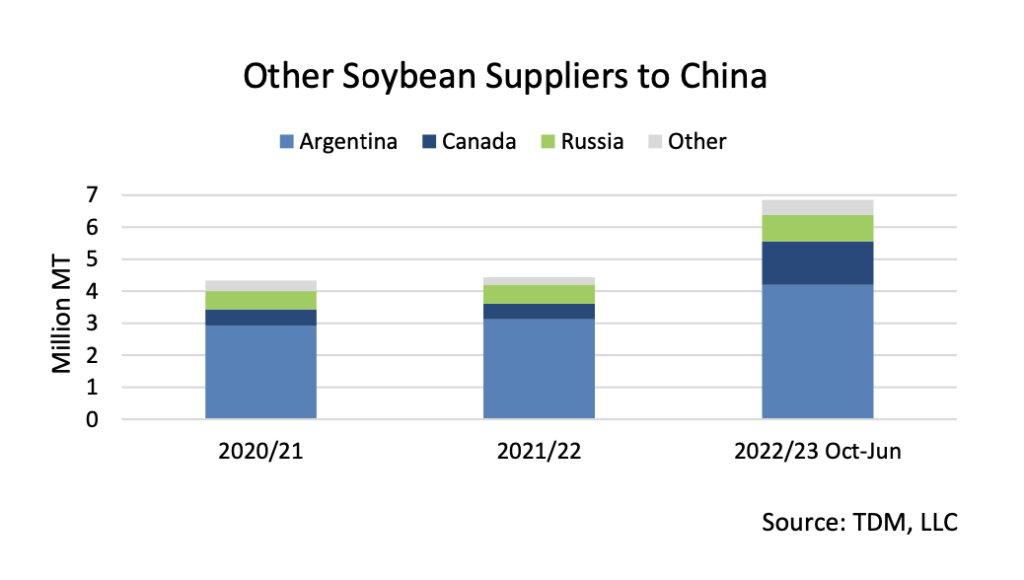 FAS: "2022/23 China Soybean Imports Raised to Record High" - Farm ...