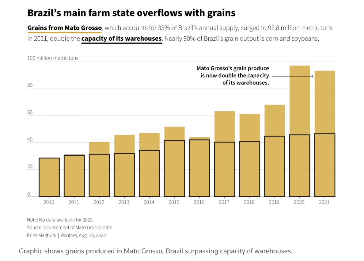 Genetically Modified Wheat Gets a Boost With Brazil Approval