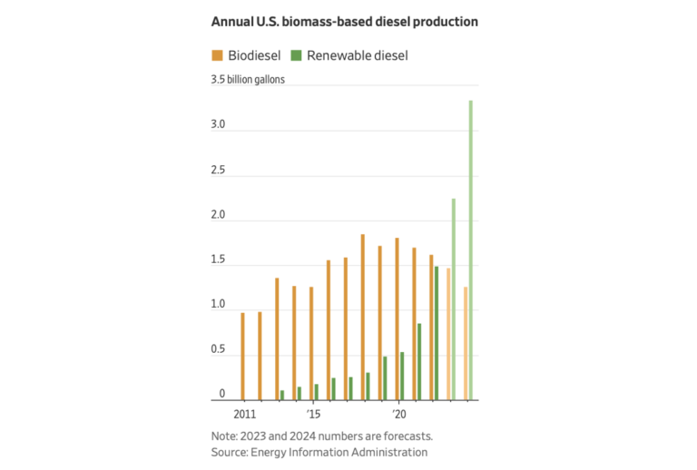 FAS: "U.S. Soybean Meal Exports Expected To Reach Record High" - Farm ...