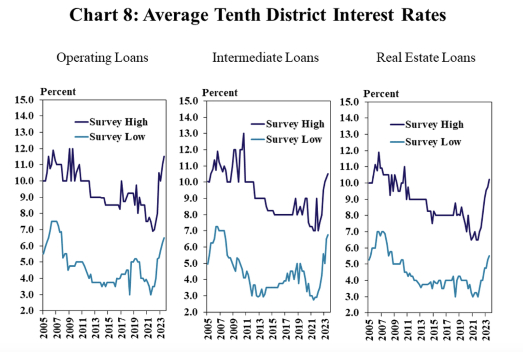 Bank Of Kansas City Mortgage Rates