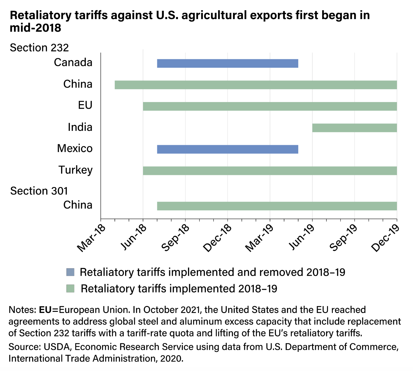 Trump Considering 60% Tariff on China - Farm Policy News