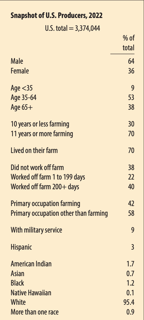 Ag Census Finds Fewer Farms - Farm Policy News
