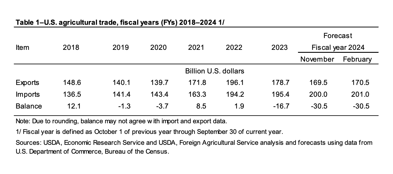 export index 2024