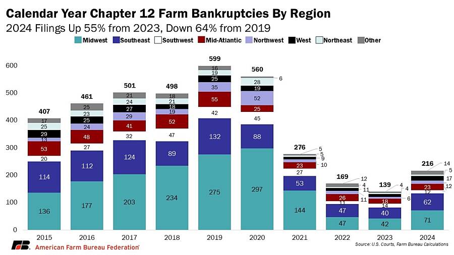 United States visual data 2