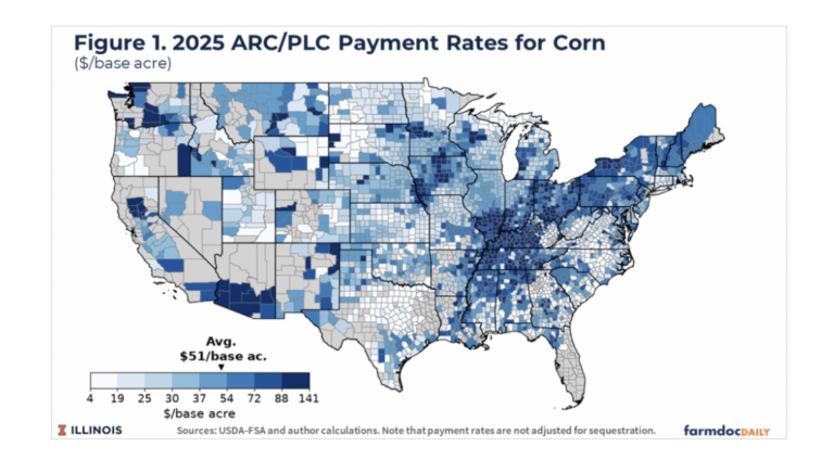 ARC & PLC Payments to Hit Record $13.8 Billion for 2025